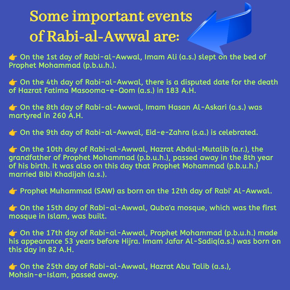 Some important events of Rabi-al-Awwal